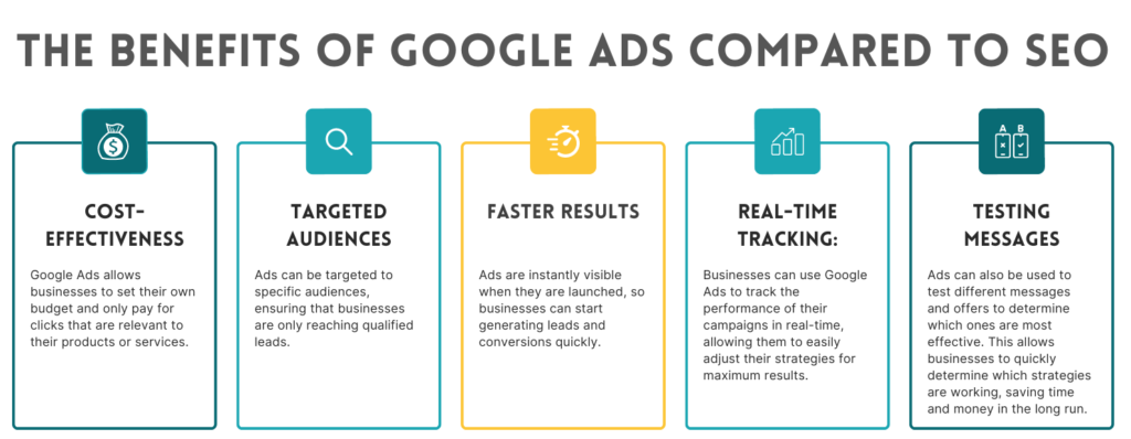 The Benefits of Google Ads Compared to SEO 