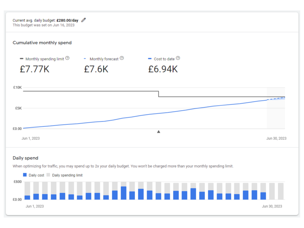 Google Ads budget report