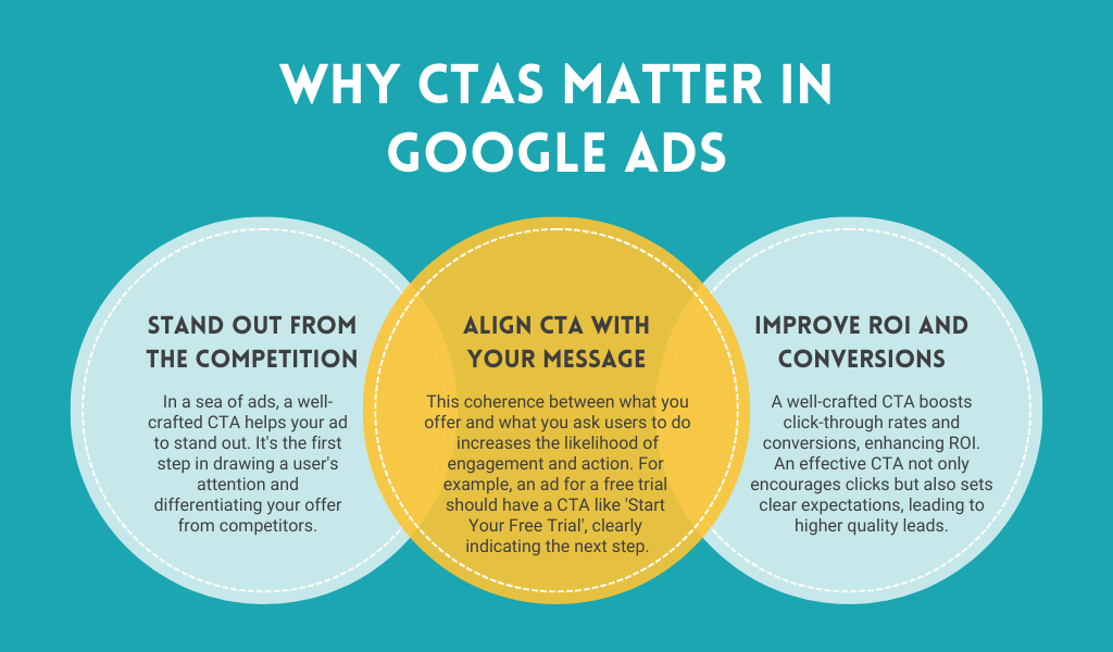 CTAs in Google Ads